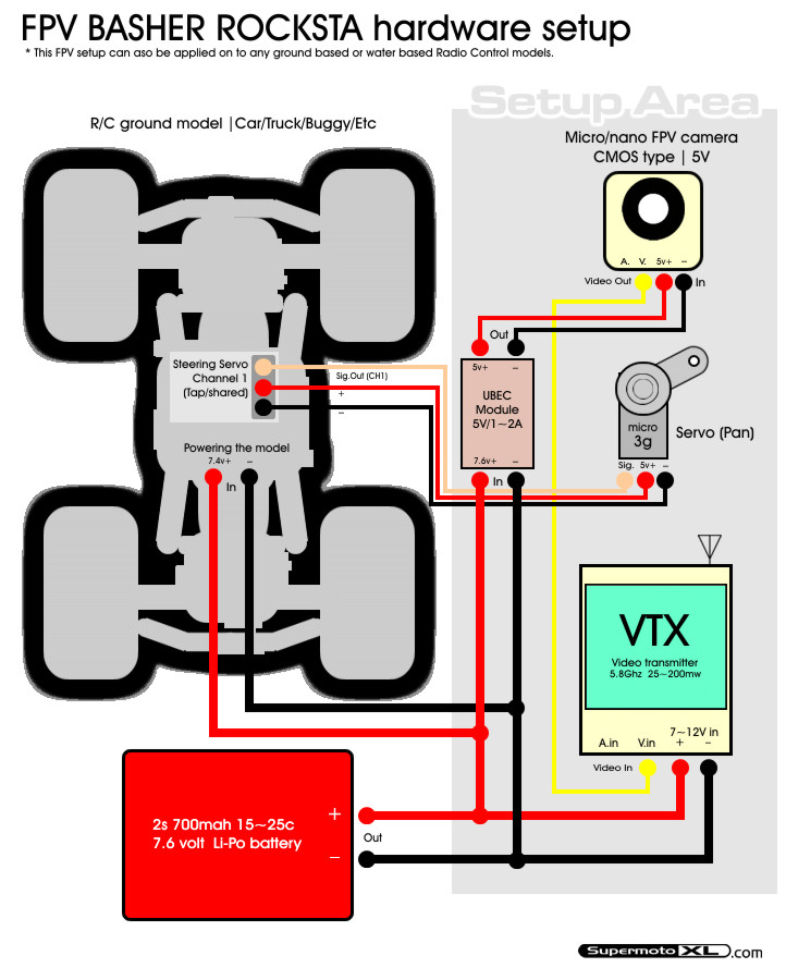 tb fpv basherrocksta setup