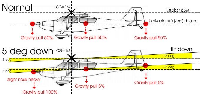 img ttrlfpv noseheavy1
