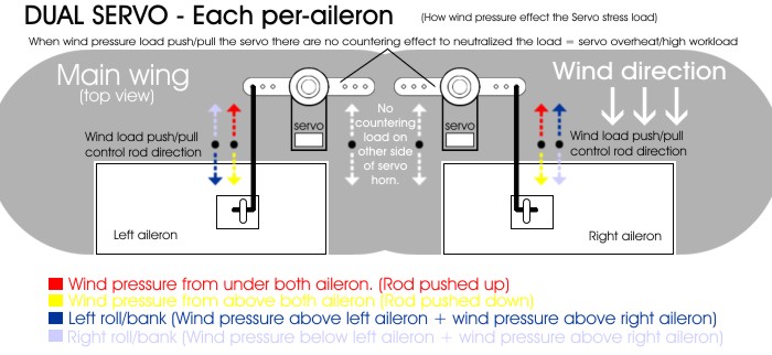 img ttrlfpv servoload dual ailerons1