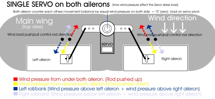 img ttrlfpv servoload single ailerons